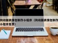 乐清狗动图表情包制作小程序（狗动图表情包制作小程序免费）